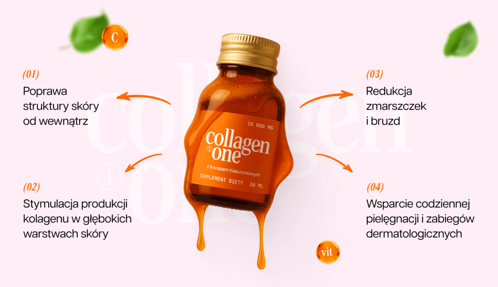 infografika przedstawiająca działanie kolagenu w codziennej pielęgnacji