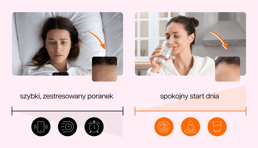grafika przedstawiająca efekty szybkiego i spokojnego poranka