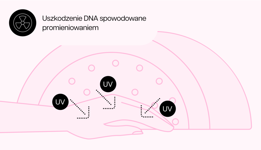 grafika przedstawiająca uszkodzenie dna spowodowane promieniowaniem