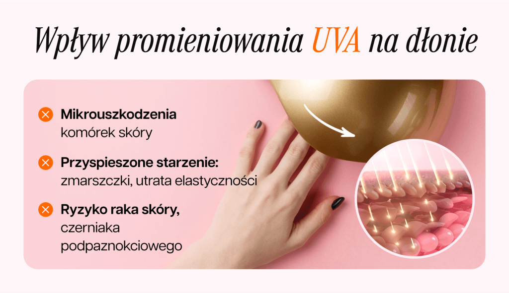 grafika przedstawiająca wpływ promieniowania uva na dłonie