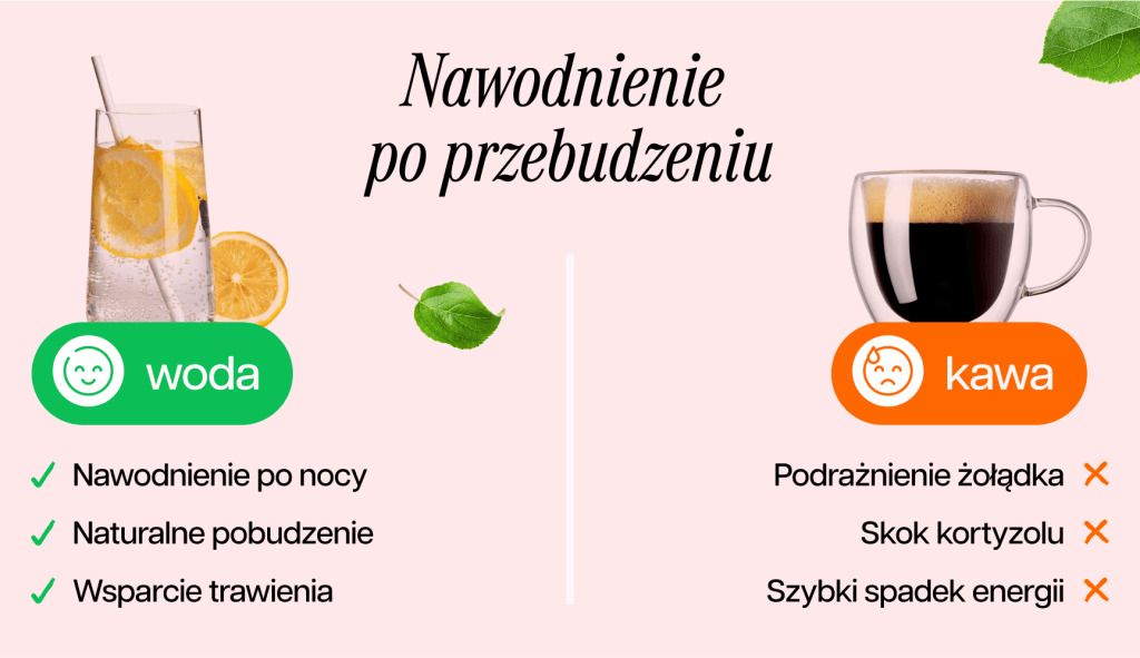 grafika przedstawiająca zalety nawodnienia po przebudzeniu