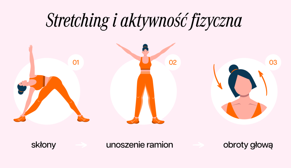 grafika przedstawiająca możliwe sekwencje ćwiczeń