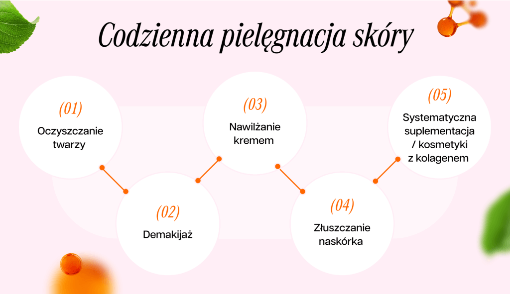 infografika przedstawiająca codzienną pielęgnację skóry