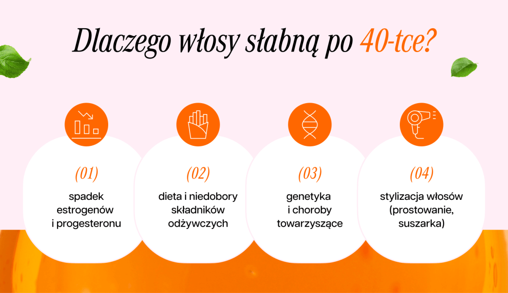 infografika przedstawiająca powody, przez które włosy słabną po 40-stce