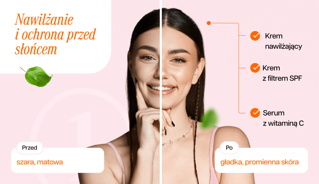 infografika przedstawiająca nawilżanie i ochronę przed słońcem jako sposób gwiazd na gładką skórę
