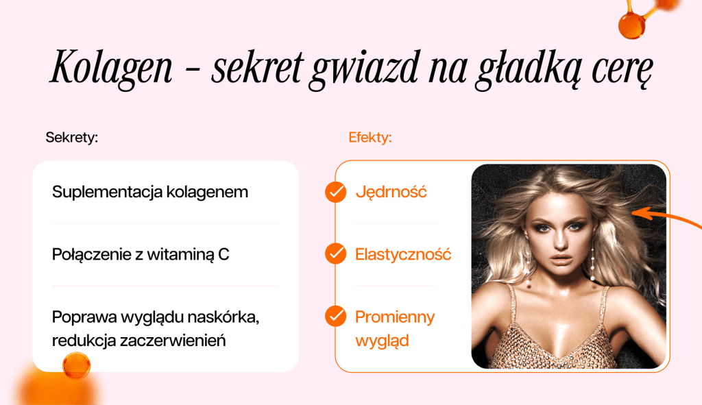 infografika przedstawiająca kolagen jako sposób gwiazd na gładką skórę