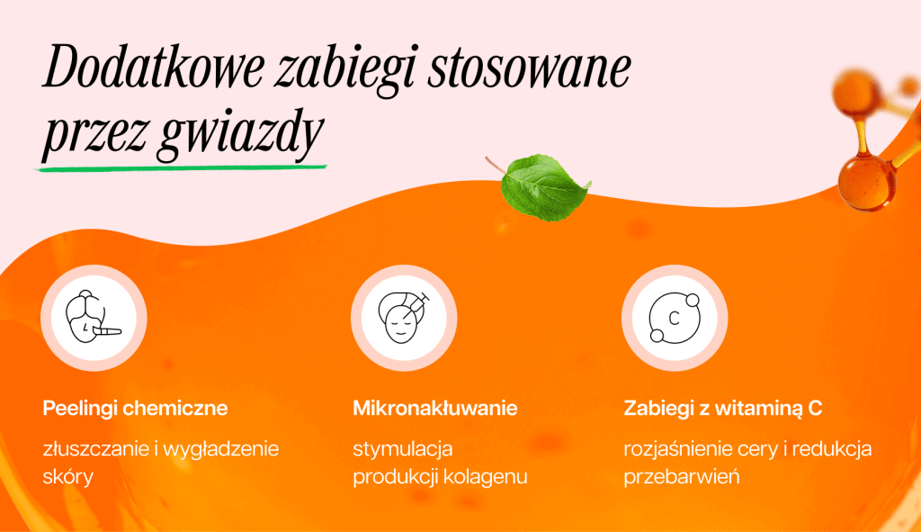 infografika przedstawiająca dodatkowe zabiegi stosowane przez gwiazdy na gładką skórę